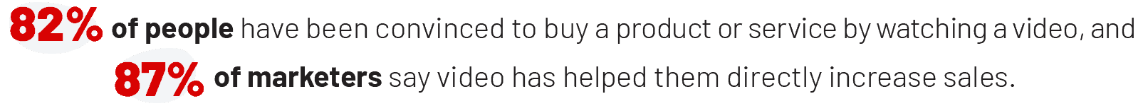 Link to source website. 82% of people have been convinced to buy a product or service by watching a video, and 87% of marketers say video has helped them directly increase sales.