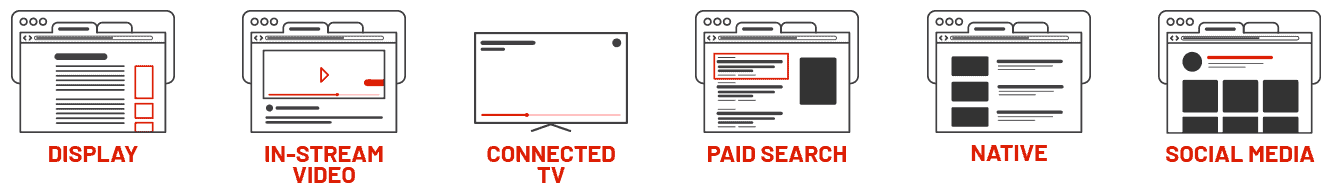 Icons representing different ad placements - display, in-stream video, connected TV, paid search, social media, and native